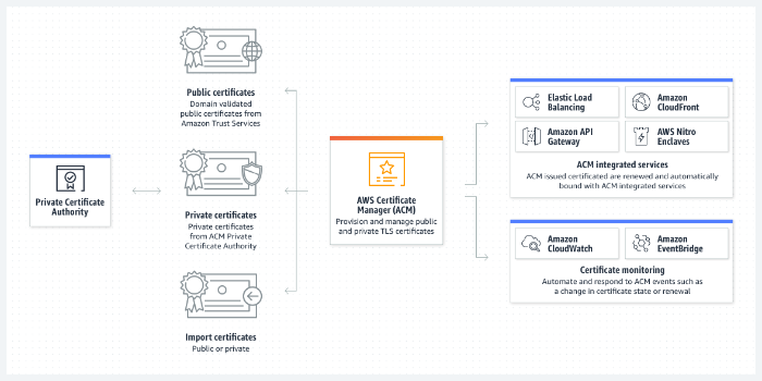 SSL Sertifikası Nedir? – SSL/TLS Sertifikasına Ayrıntılı Bakış